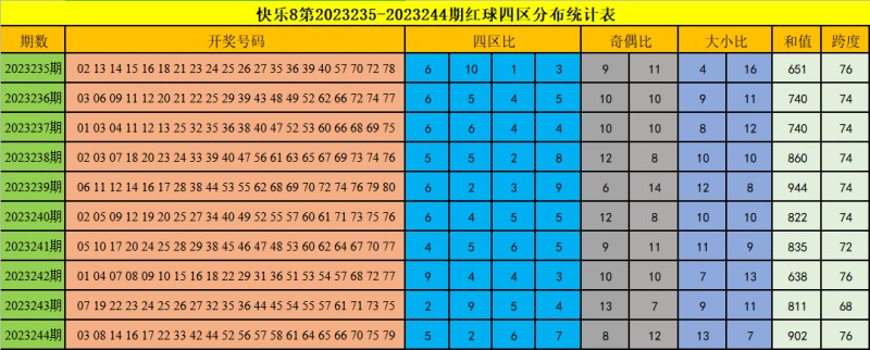 快乐8单式中奖，第33期的幸运之旅