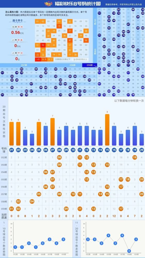 快乐8历史开奖号码查询，100期回顾与数据分析