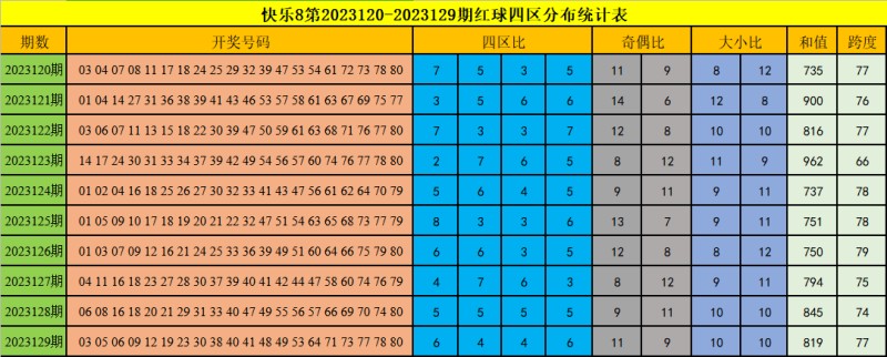 2014年快乐8历史开奖号码，回顾与解析