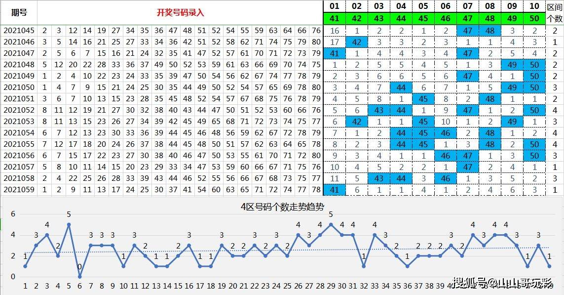 快乐8，探寻近100期开奖号码的神秘走势