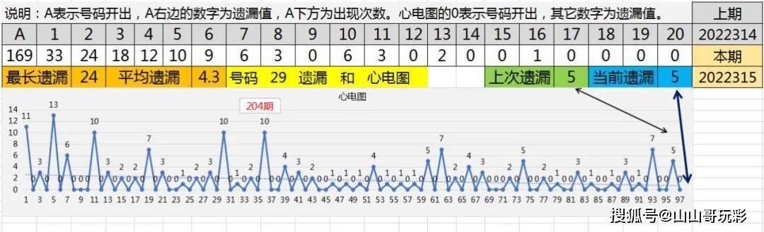 快乐8，2022315期开奖号码揭秘与彩民心声