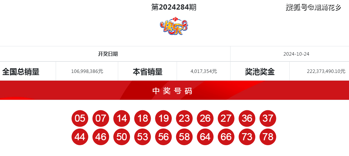 快乐8游戏，2021224期开奖号码揭晓，共筑幸运之梦
