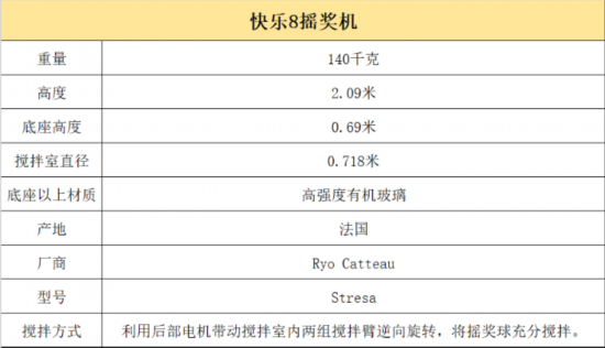 快乐8游戏，近30期开奖结果与中奖表解析