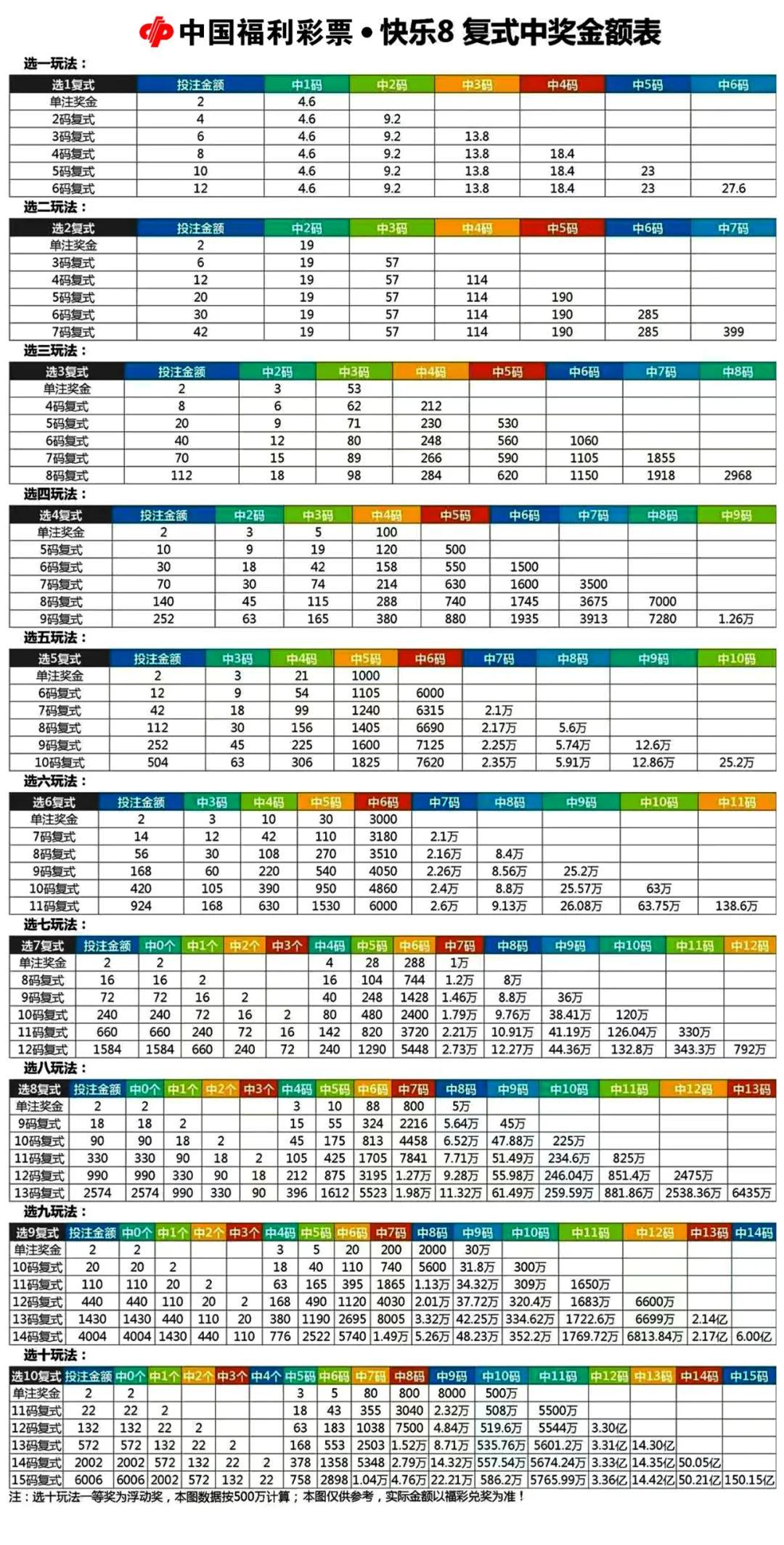 快乐8开奖结果中奖表64期，揭秘数字背后的幸运与希望