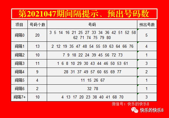 快乐8游戏，揭秘15期开奖结果号码的奇妙之旅