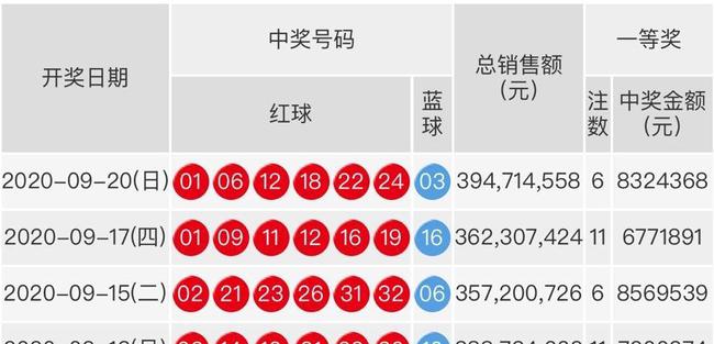 2021141期双色球开奖公告，幸运数字揭晓，期待再续精彩
