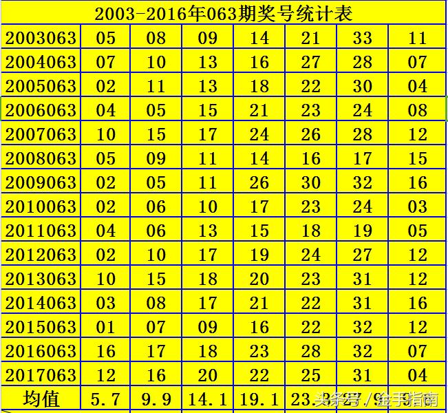 2021140期双色球开奖公告，梦想与幸运的碰撞
