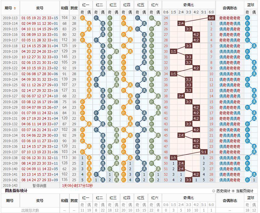探索双色球最新综合走势图，揭秘数字背后的奥秘