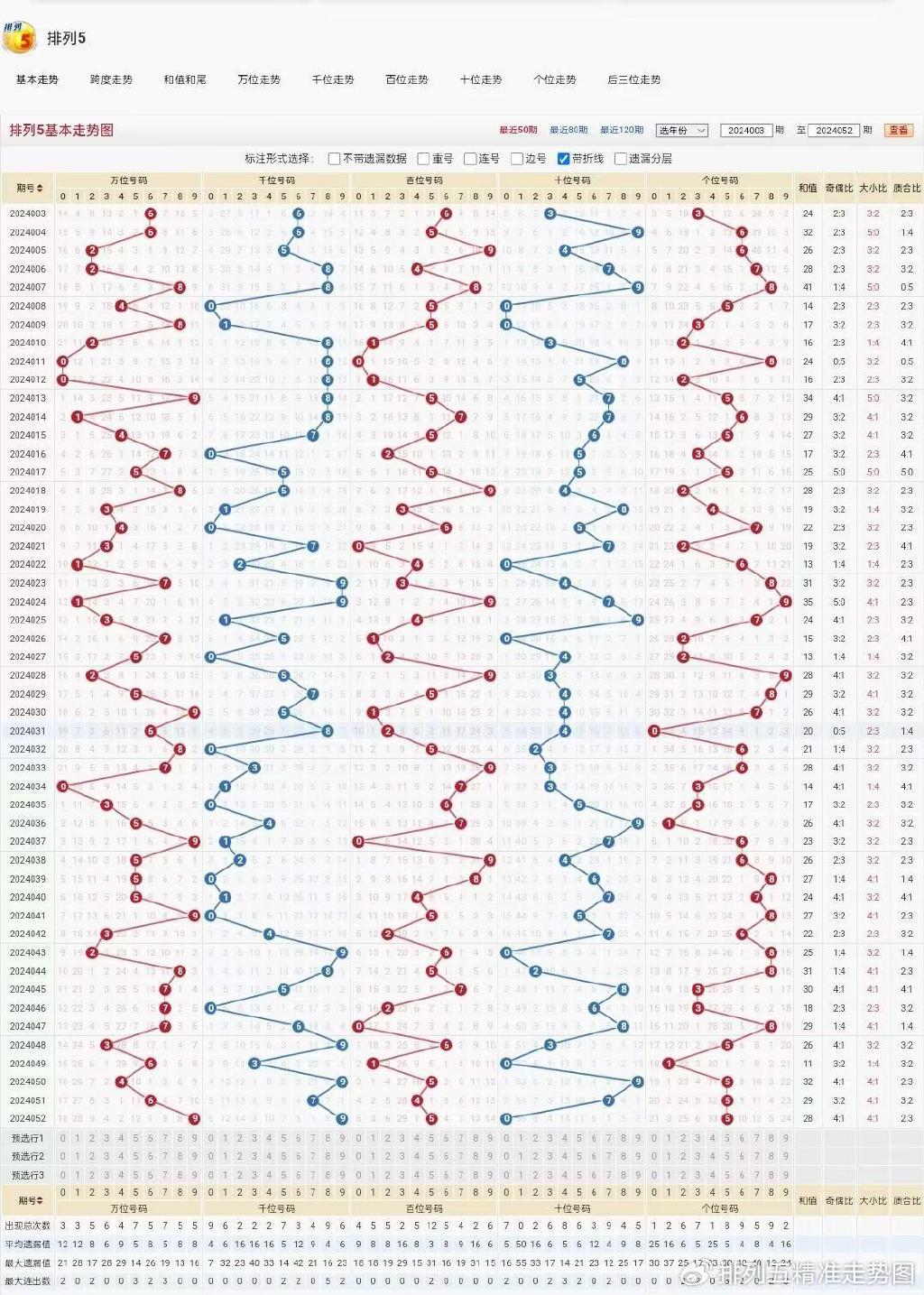排五开奖走势图，乐彩网上的数字游戏与策略分析