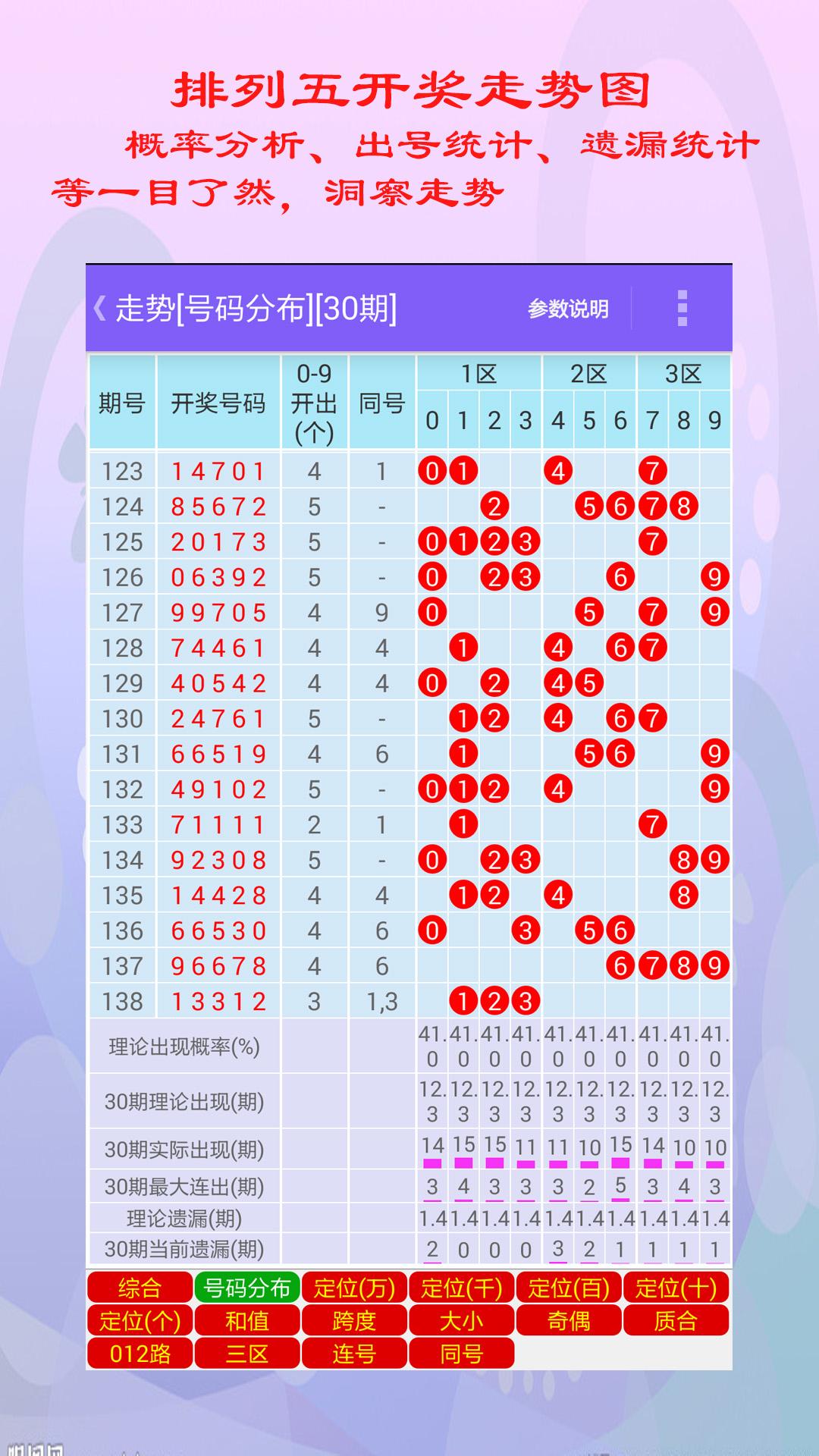 排五开奖走势图，彩宝贝的连线走势图解析与策略