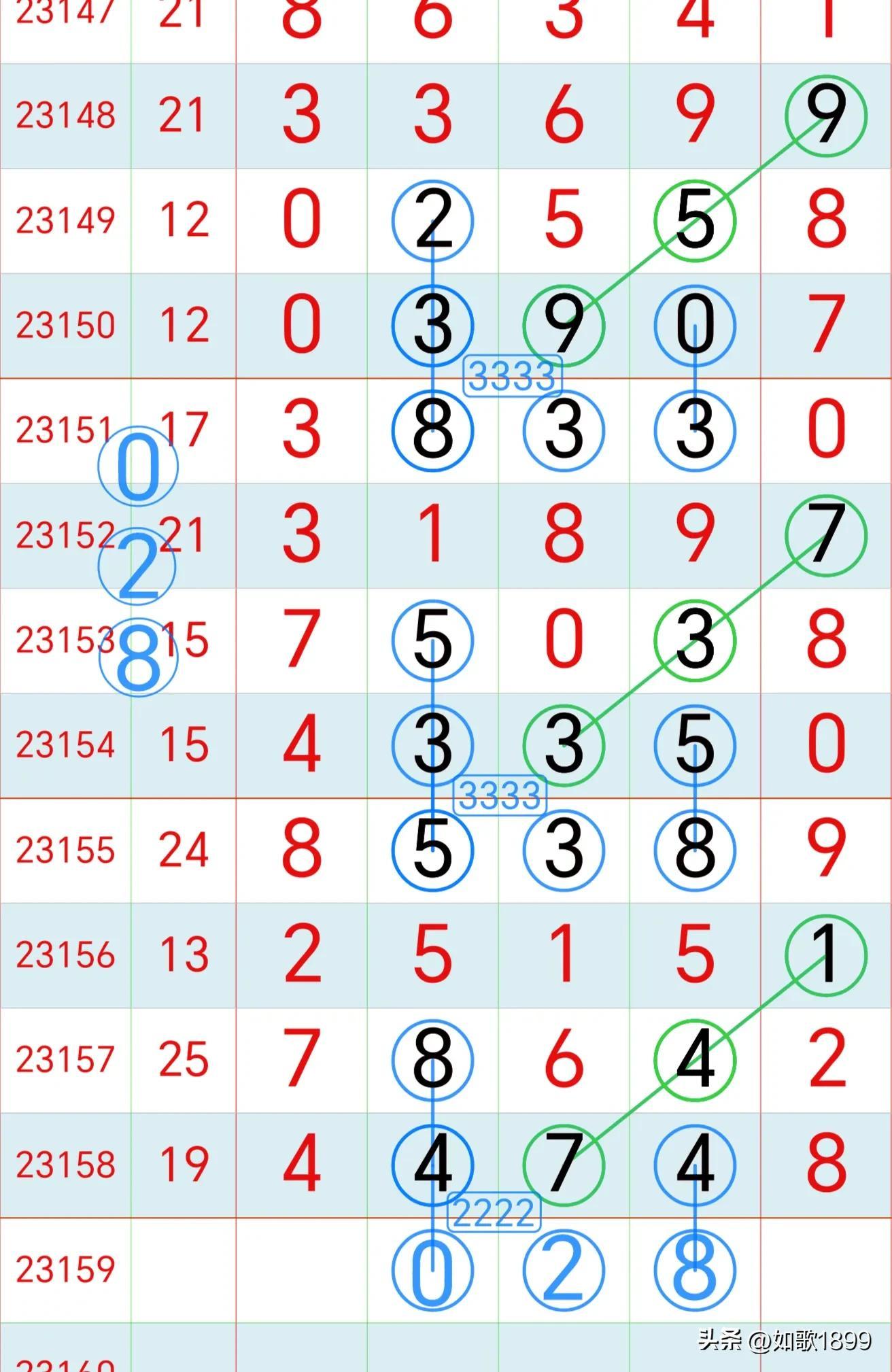排五开奖结果走势图，数字背后的秘密与趋势分析