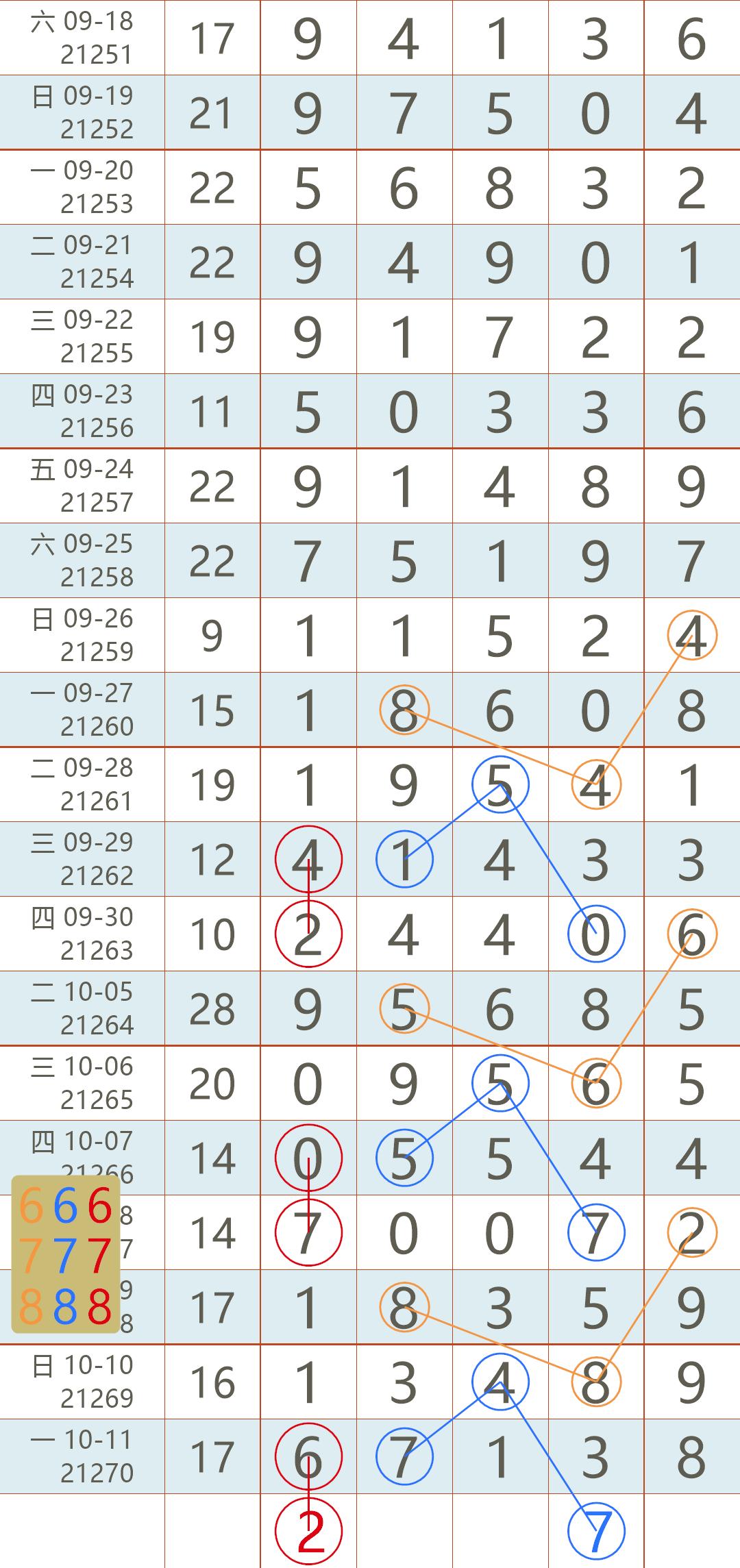 2021年体彩排列五，梦想与幸运的碰撞