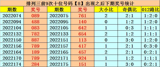 2022184期排列五开奖结果深度解析与回顾