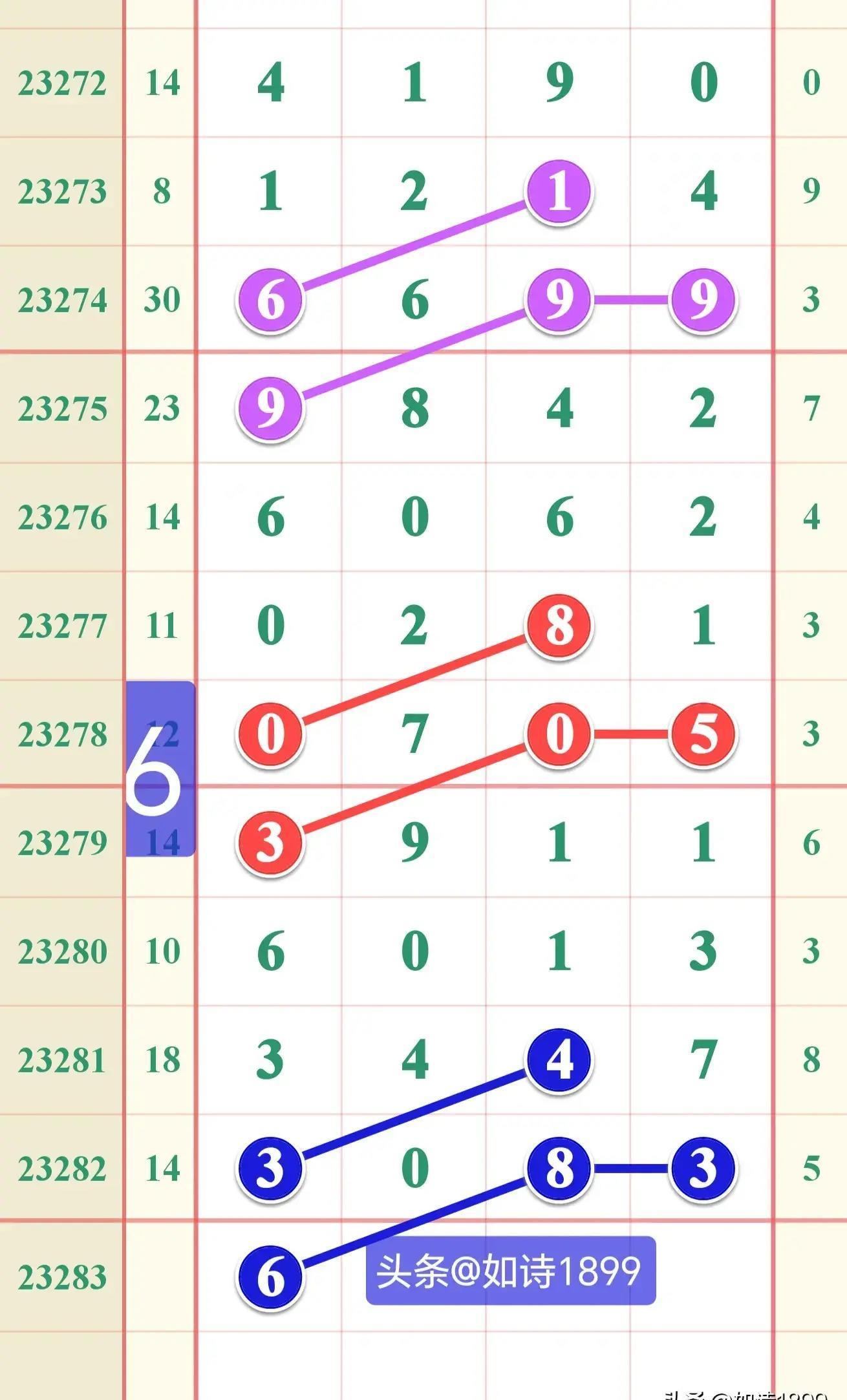 排五开奖结果最新，揭秘数字游戏的魅力与策略