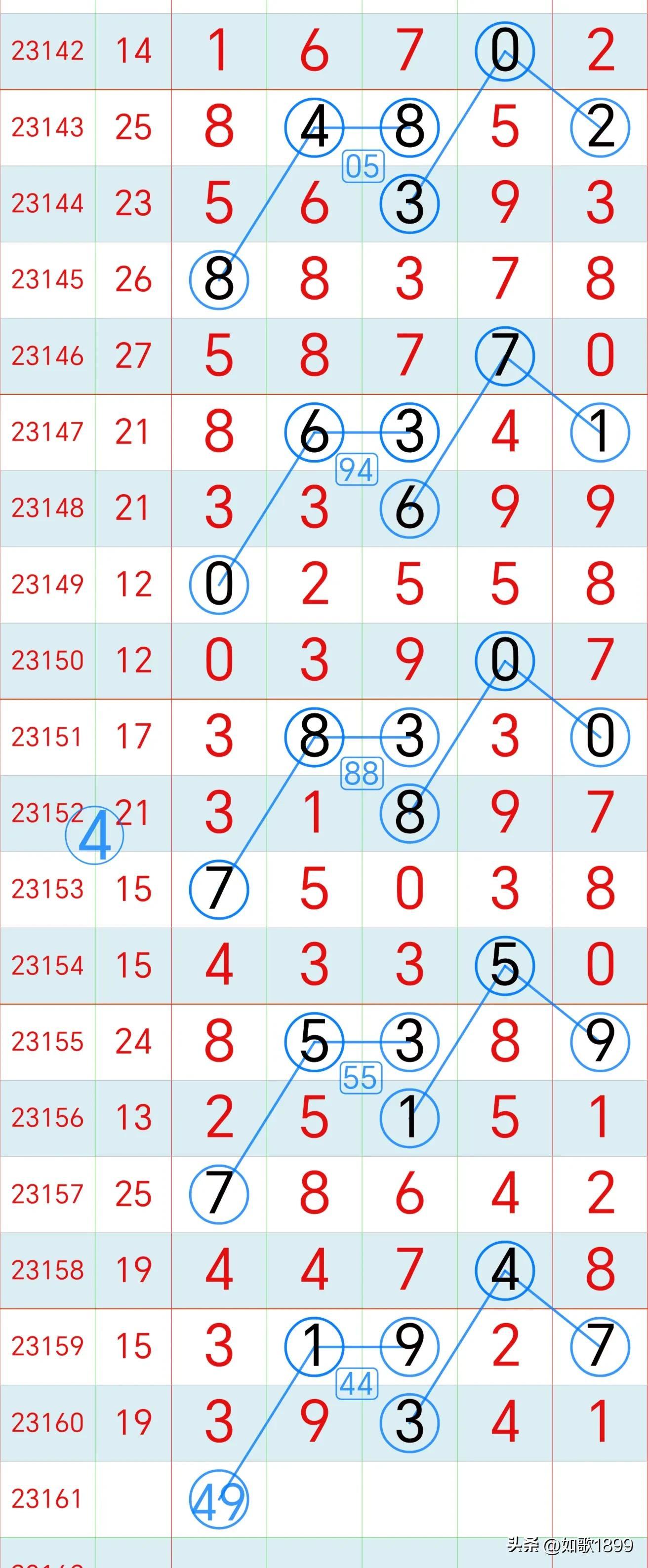 排五开奖结果与排五开机号查询，揭秘数字游戏的乐趣与技巧