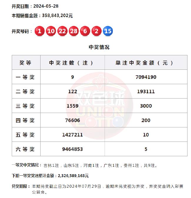 排五开奖结果查询，解锁中奖的秘密