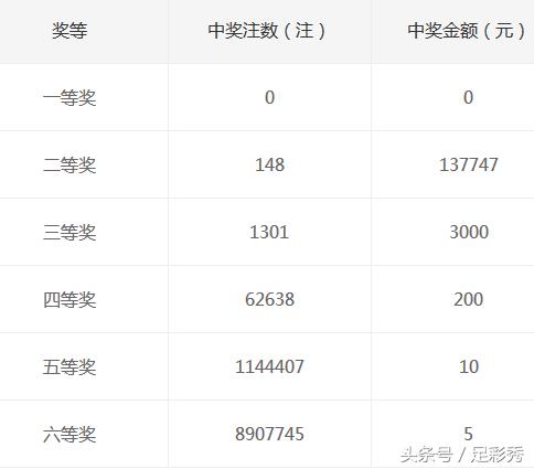 排五与双色球，数字的魔法与梦想的碰撞