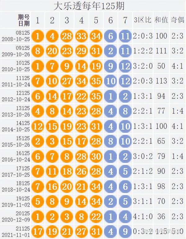 今晚大乐透开奖结果与排五开奖号查询全攻略