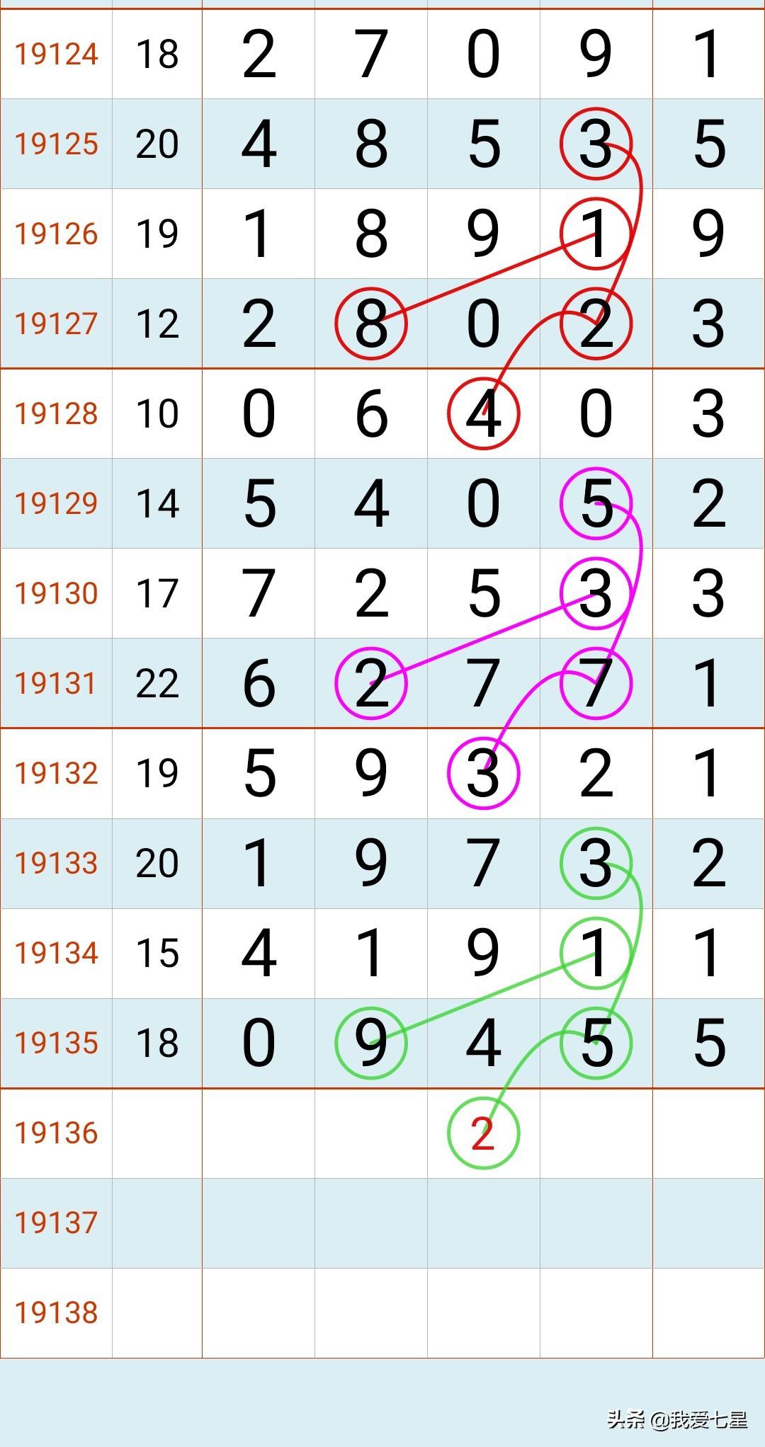 排五开奖号查询，解锁数字游戏的乐趣与策略