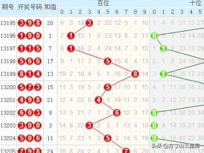 3D排三开奖走势图，透视数字游戏的奥秘