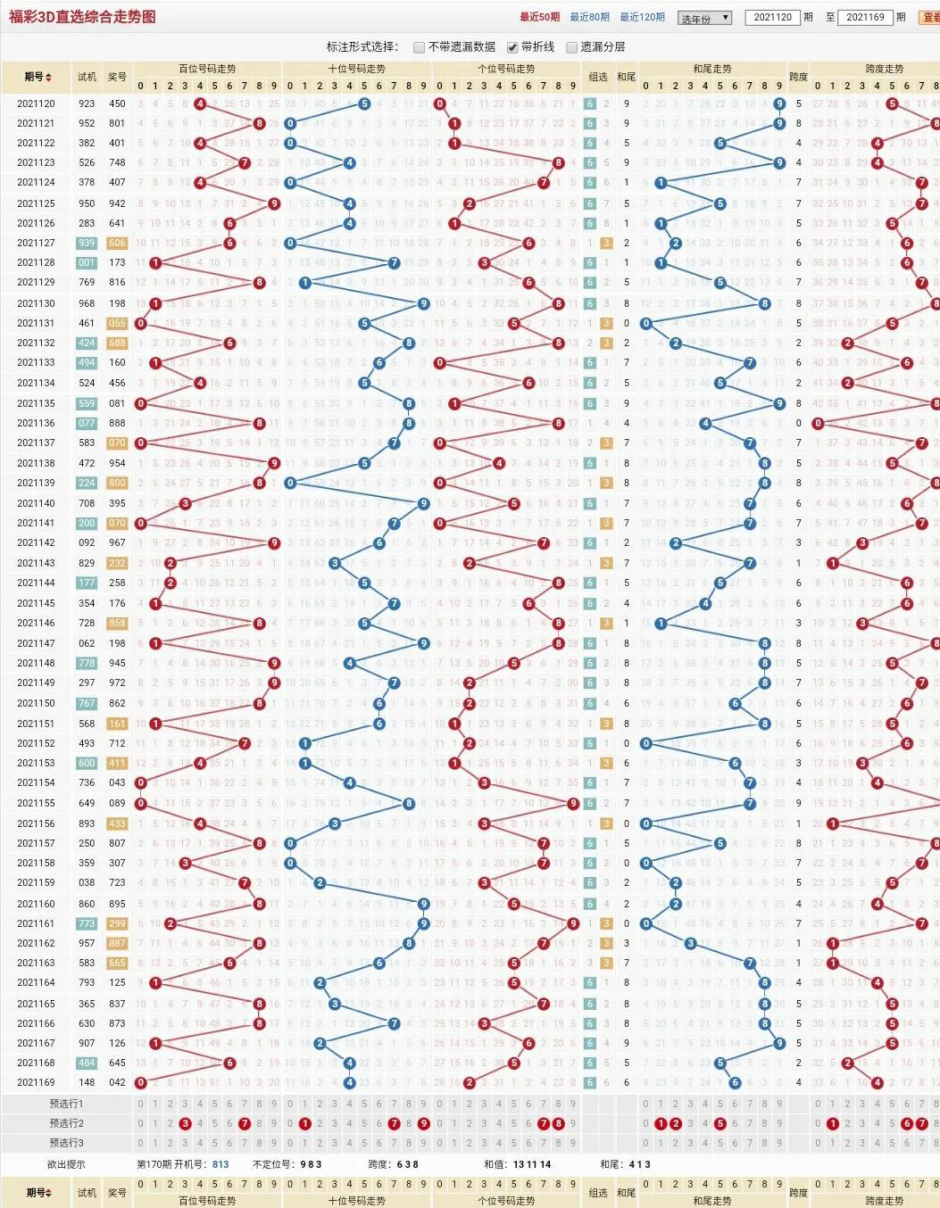 探索未来，3D综合版走势图在500网上的应用与影响