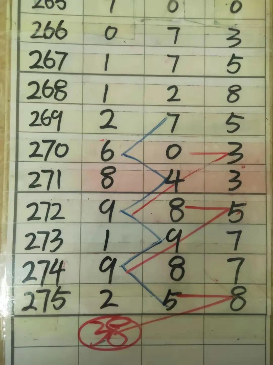 探索未来趋势，3D综合版走势图在预测分析中的应用