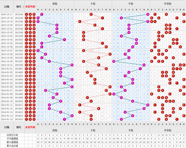 3D综合版走势图，彩经网上的数字艺术与智慧决策