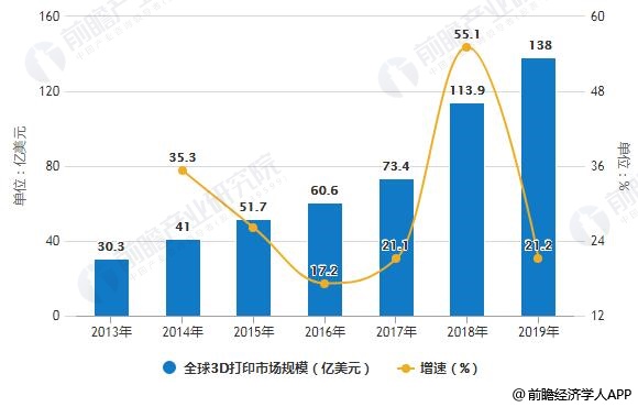 3D综合版走势图消失之谜，深度解析与未来展望