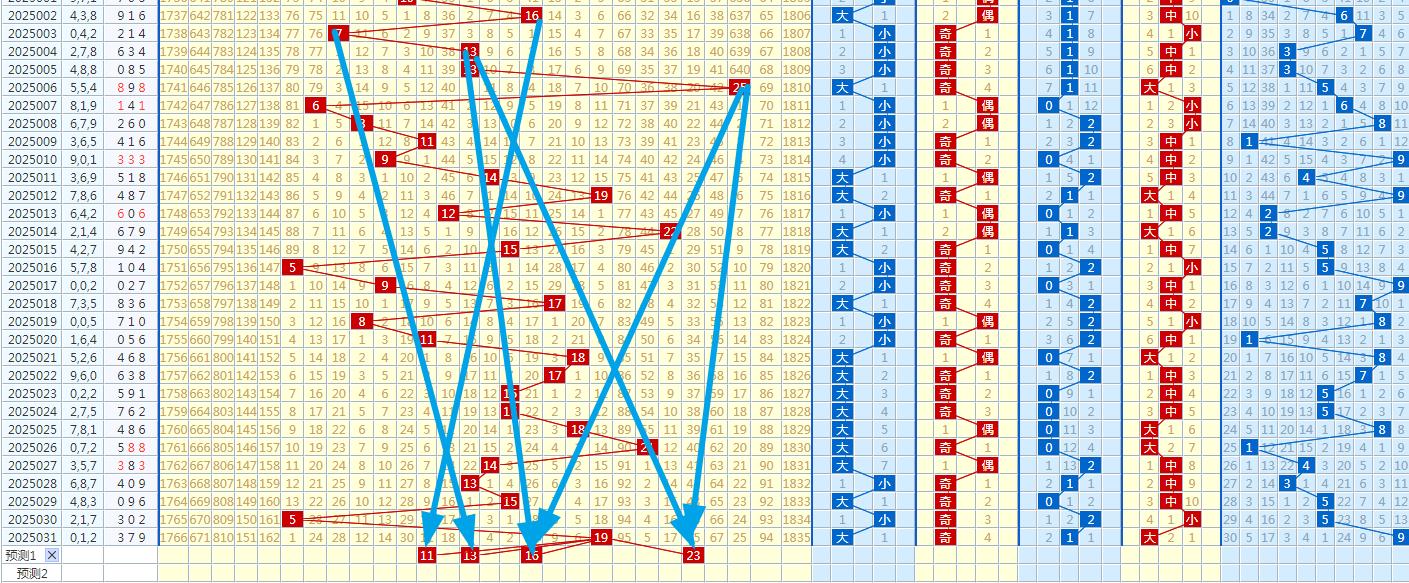 3D综合走势图专业版，解析三地小盘走势的利器