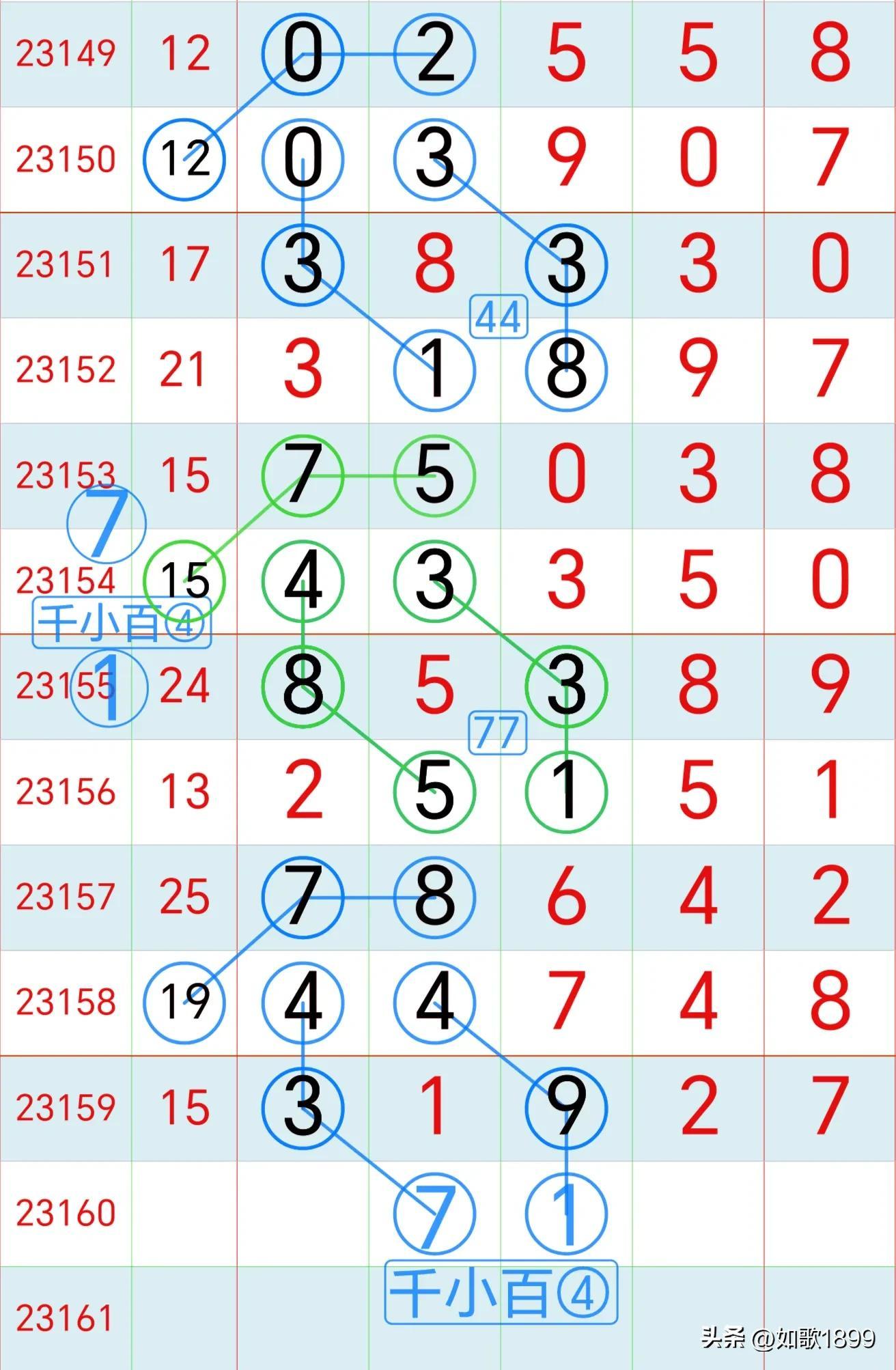 排列5开奖号码大全，历史回顾与趋势分析