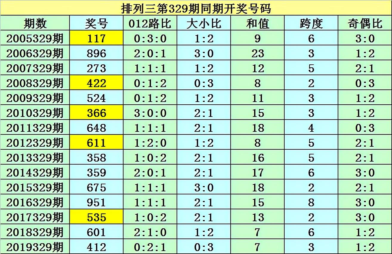 排列五273期中奖号，揭秘数字背后的幸运密码