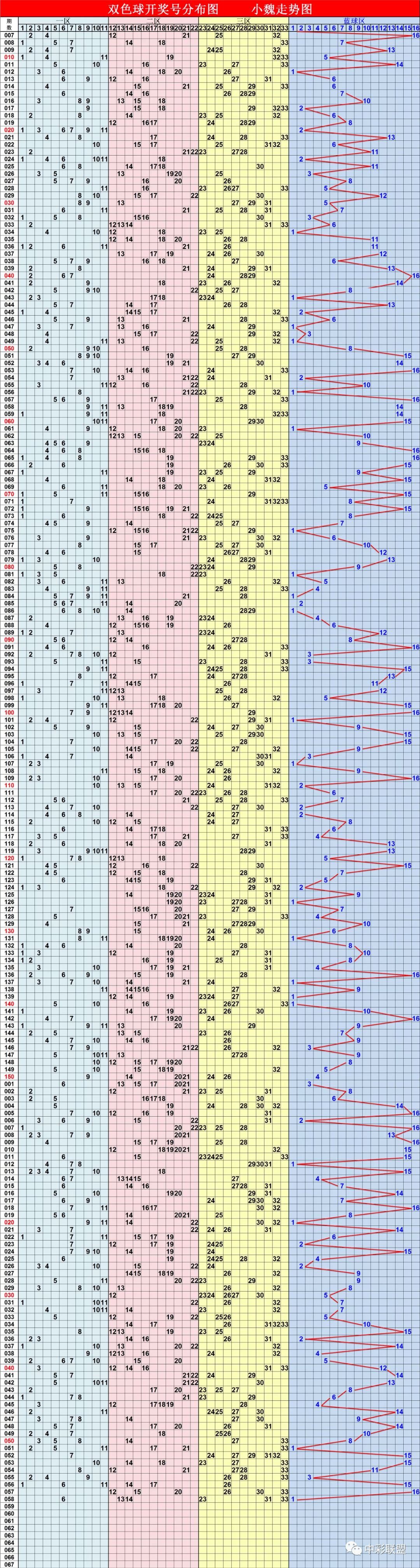 探索双色球走势，星期天里的数字奥秘