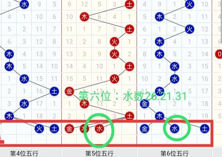 探索双色球走势图，标准版近1000次数据的深度解析