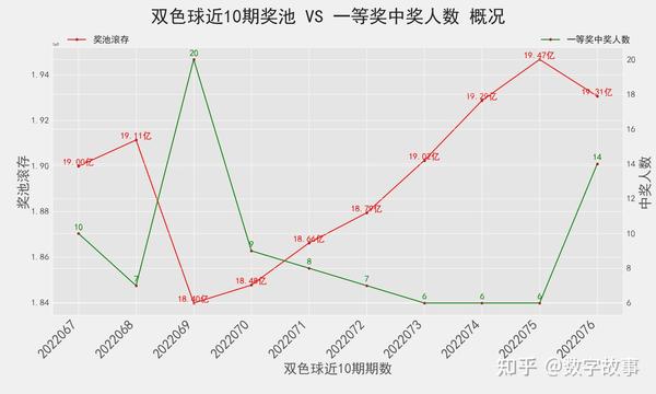 双色球奥秘