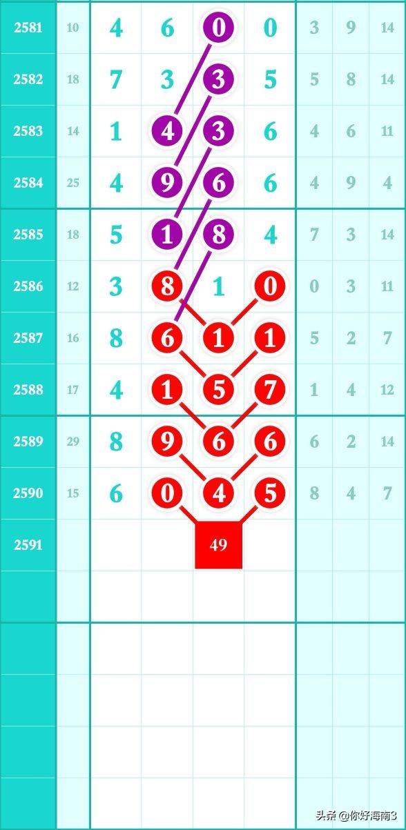 七星彩今日开奖，第126期揭晓6987178