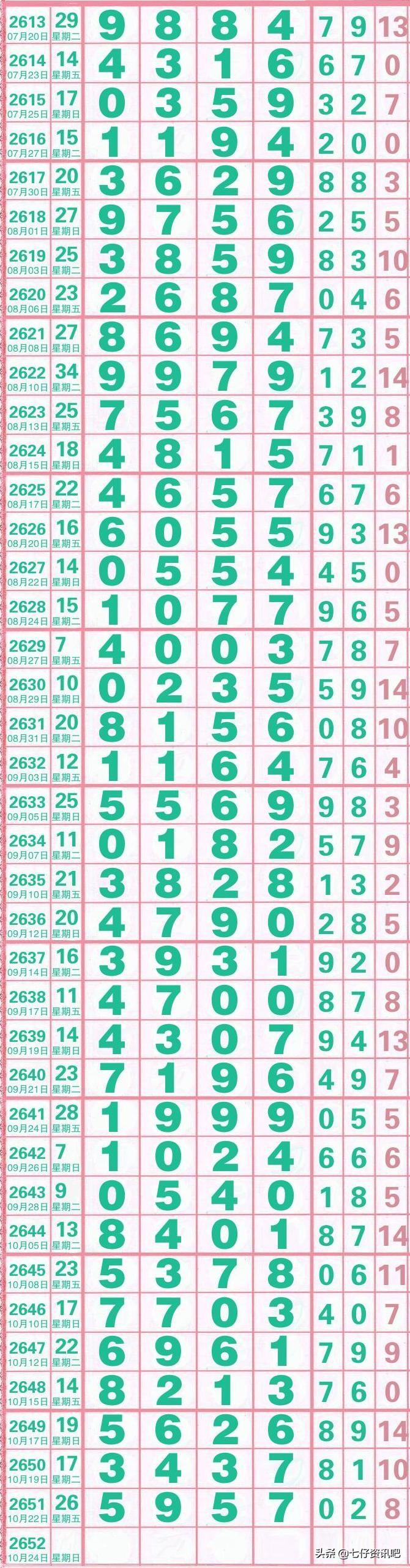 七星彩，揭秘开奖号结果背后的数字奥秘