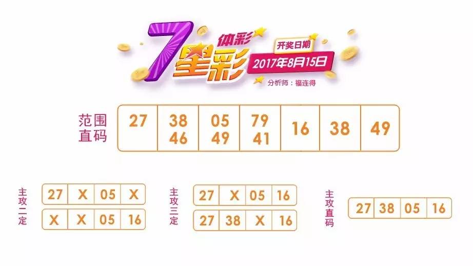 七星彩开奖号结果查询，3658221的深度解析与幸运揭秘