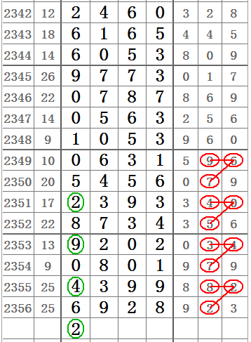 七星彩15号开奖揭秘，数字背后的幸运与期待