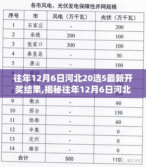 河北20选5开奖结果揭晓，11月28日的幸运瞬间