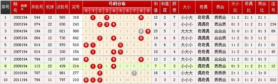 河北20选5开奖结果194，历史与未来的交汇点