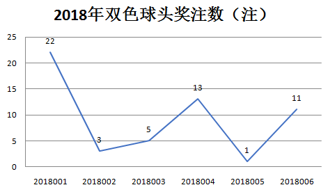 浙江风采双色球，2010年的数字轨迹与彩民热潮