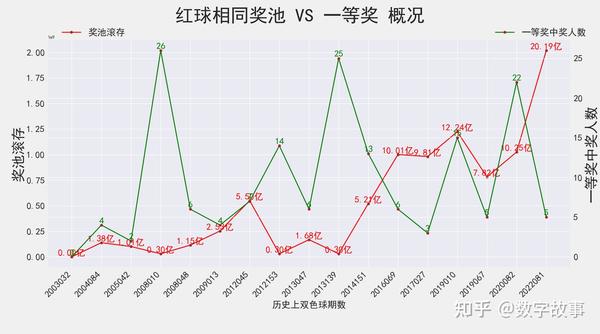 浙江风采双色球，2019年走势分析与未来展望