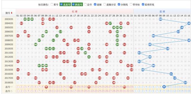 浙江风采双色球，历史走势图下的智慧与机遇