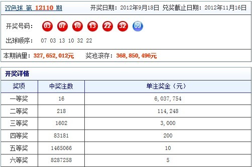 2021年浙江风采双色球走势图2，解析与预测