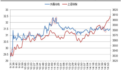 探索双色球走势图，图中的奥秘与感觉的交织