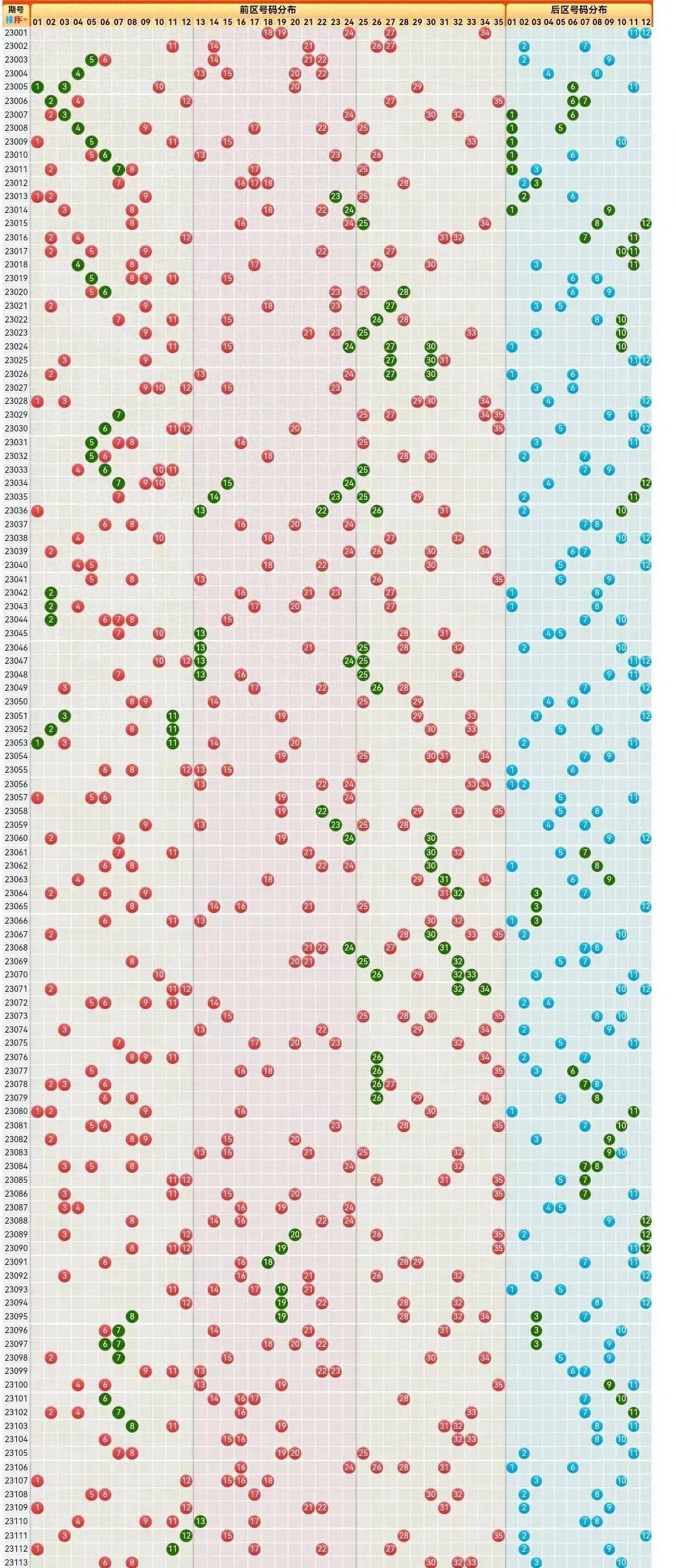 双色球走势图，解读爱彩网上的数字奥秘