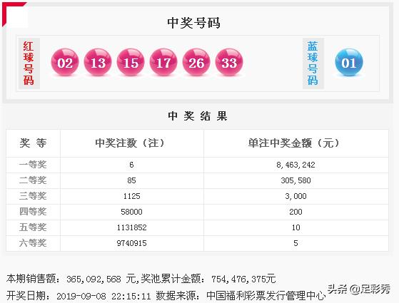 探索双色球，双色走势图与中奖奥秘