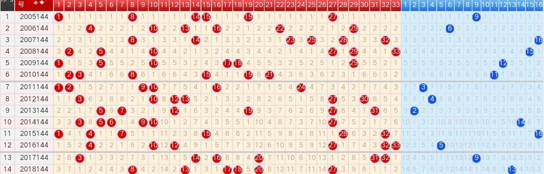 最近双色球走势图，深度分析与预测