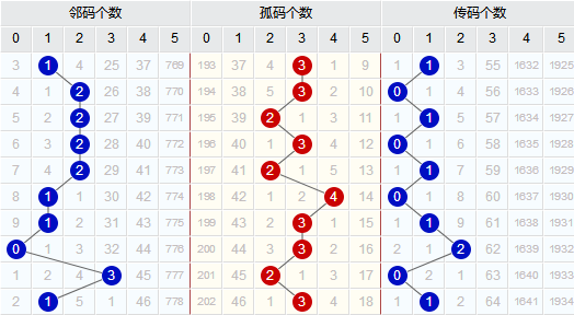 探索双色球走势，彩吧助手的智慧之选