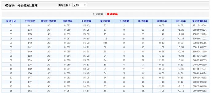 探索双色球走势图，解锁彩票中奖的秘密